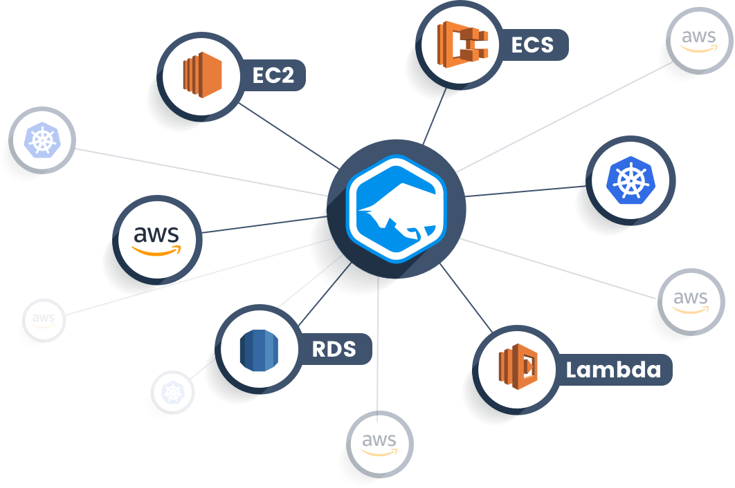 Blue Matador Set Up Aws Infrastructure Monitoring Instantly