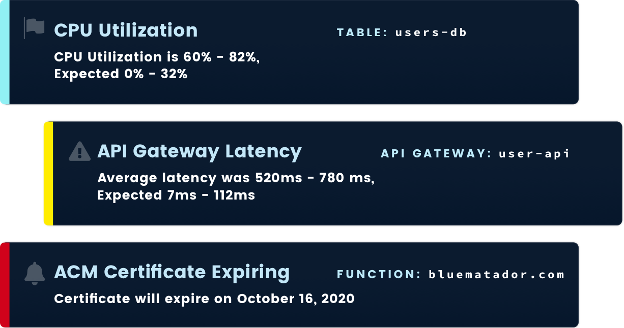 Blue Matador Set Up Aws Infrastructure Monitoring Instantly