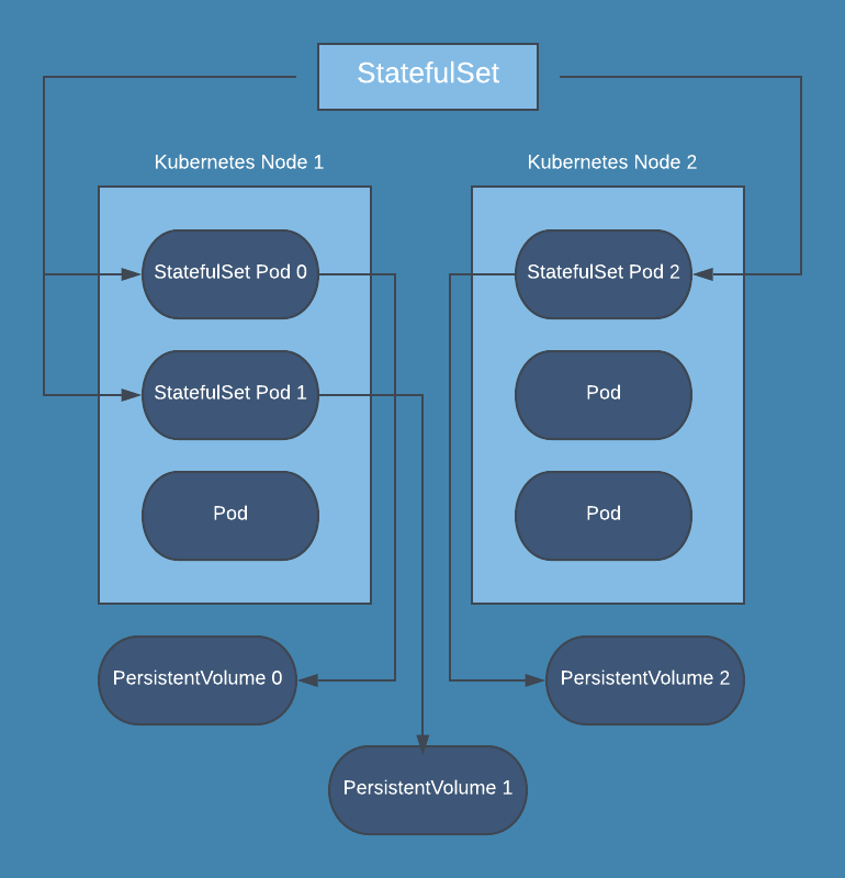 kubernetes annotations example