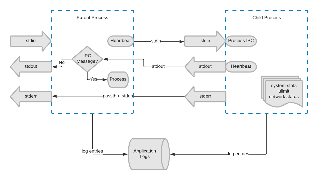 Сборка проекта golang