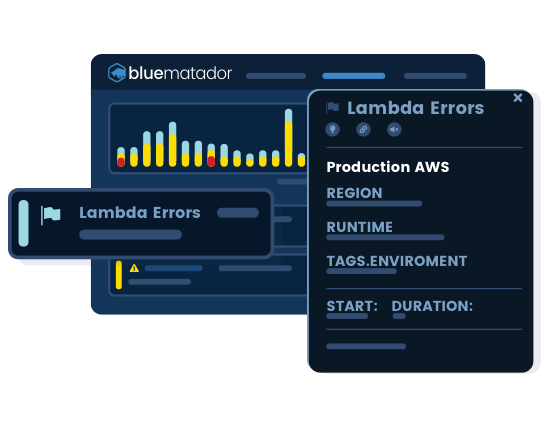 Blue Matador Automated Monitoring